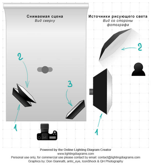 Схема света три источника