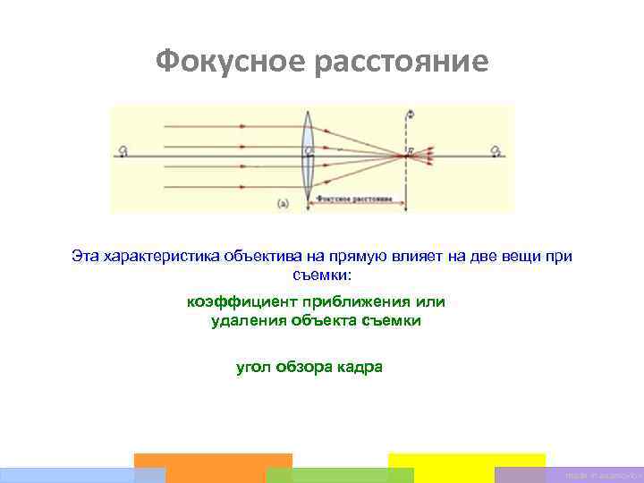 Рисунок фокусного расстояния линзы