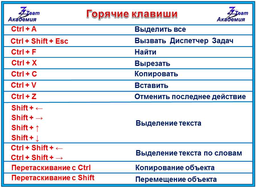 Сочетание клавиш для скачивания картинок