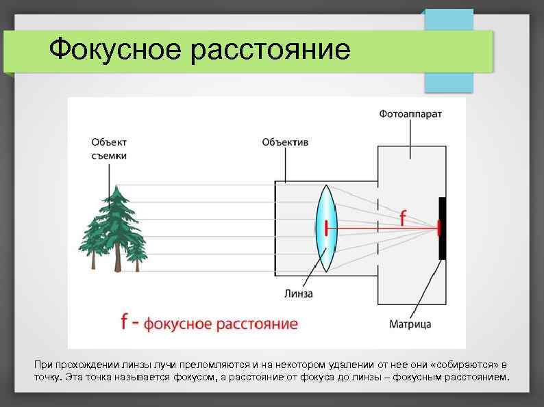 Фотоаппарат ход лучей схема