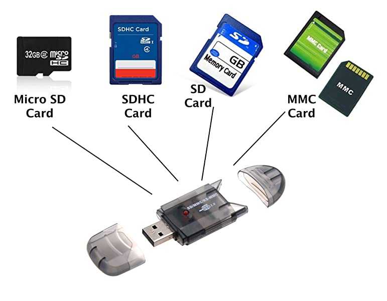 Проверить сд. Как вставить SD карту в компьютер. Как снять защиту от записи с микро SD карты. Почему не вставляется СД карта в ноутбук. СД.