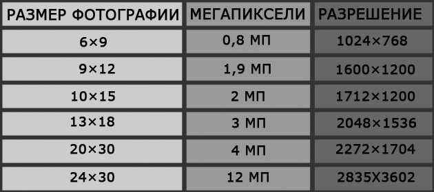 Какой размер пикселя. Размеры фотографий. Размер изображения для печати. Форматы фотографий Размеры. Размеры картинок в пикселях.