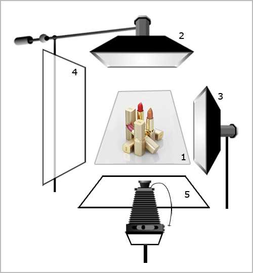 Схема света для предметной съемки на белом фоне