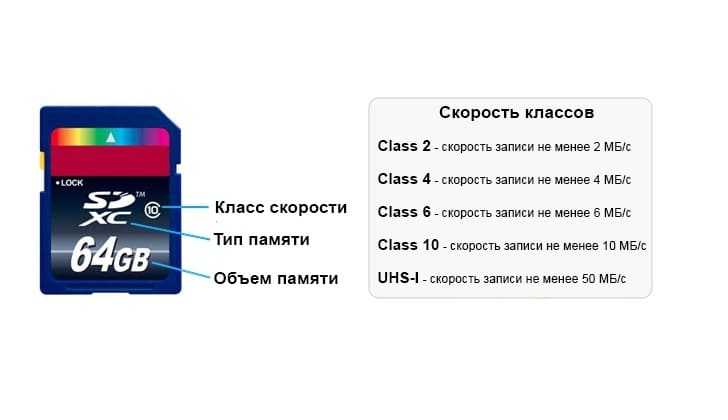 Карта памяти для фотоаппарата скорость записи