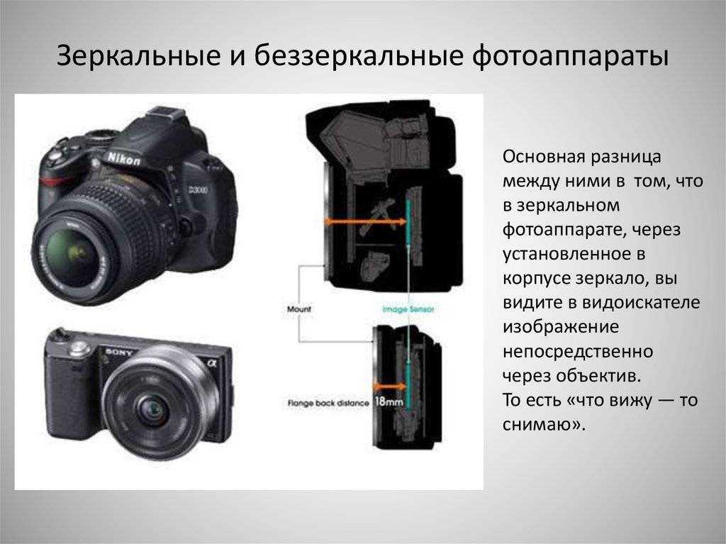 В чем основное различие универсальных графических. Фотоаппарат DBL C,JRE pthrfkrf. Зеркальная и беззеркальная камера отличия. Беззеркальный цифровой фотоаппарат. Компактный зеркальный фотоаппарат.