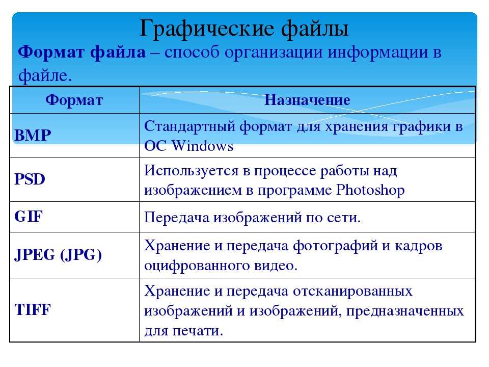 Выберите из списка только форматы для хранения растровых рисунков a bmp