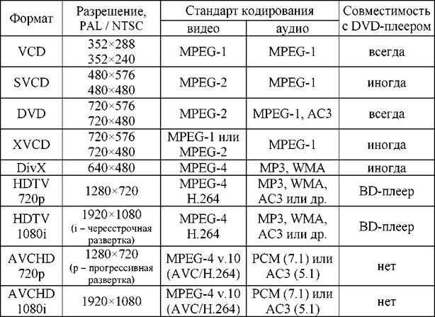 Таблица качества изображения