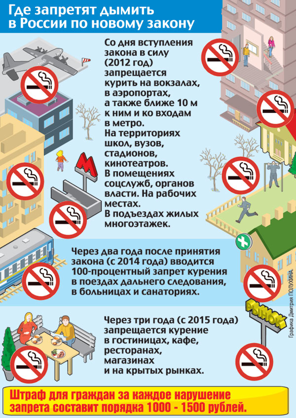 Запрет на 4 года. Курение в общественных местах запрещено. Закон о запрете курения. Закон о курении в общественных местах. Закон о запрете курить в общественных местах.