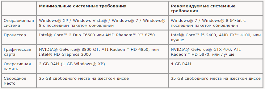 Минимальные требования кс 2