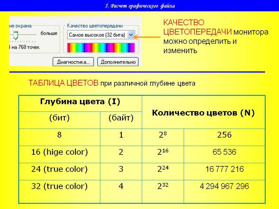 Некоторую фотографию сохранили в двух форматах сначала как 24 разрядный рисунок затем как 16 цветной