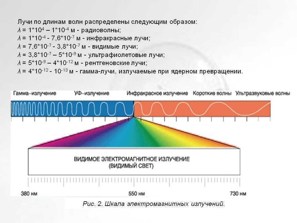 Спектр излучения это