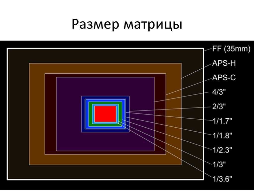 Дискретное изображение представленное в виде матрицы точечных элементов пикселей