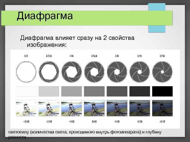 Какая диафрагма