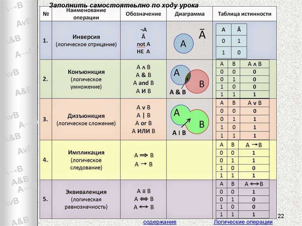 Что означает схема а п