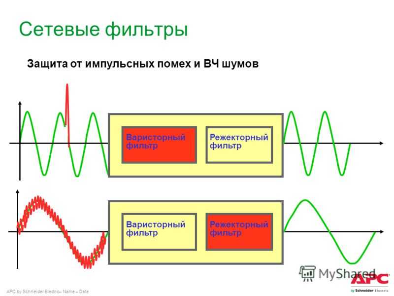 Как избавиться от помех. Фильтр импульсных помех 50 Гц схема. Фильтры от импульсных помех. Фильтр импульсных помех 220в своими руками. Схема подавления помех 220в.