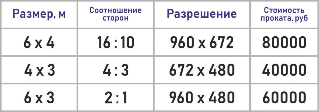 Пропорции фотографии 10 на 15