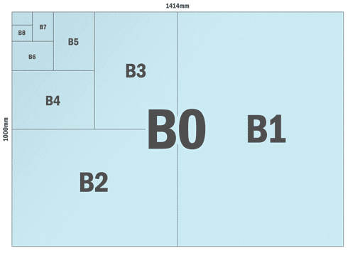 5 листов это сколько. Размер листа jis b5. Формат бумаги jis b5. Размеры листов. Размер листа b4.