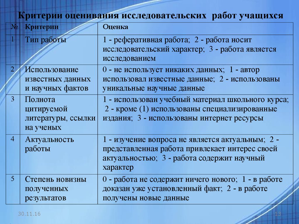 Сопоставление задач и результатов исследования по проекту осуществляется