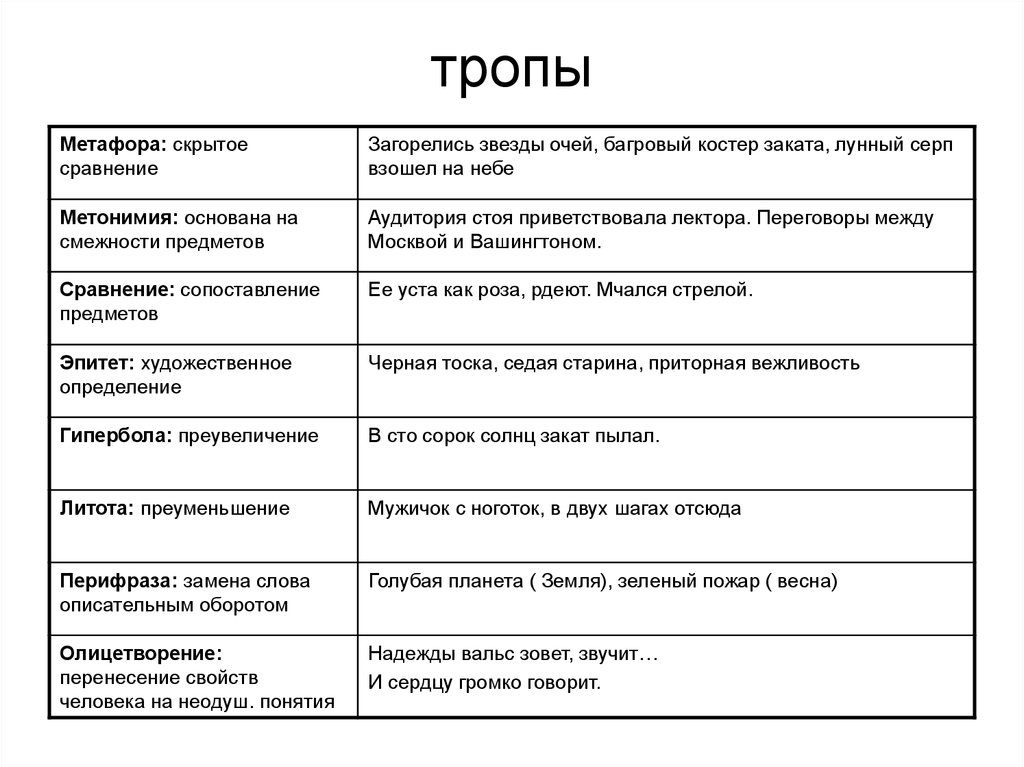 Противопоставление образов картин явлений понятий
