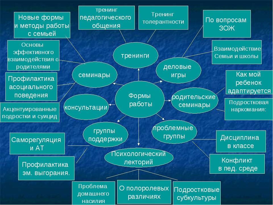 Сетевые социально психологические проекты для детей и их родителей