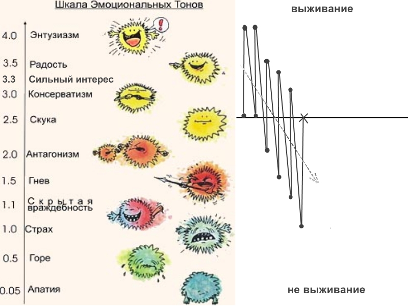 Эмоциональный тон. Шкала эмоциональных тонов Рона Хаббарда. Саентология шкала эмоциональных тонов. Рон Хаббард шкала эмоциональных состояний. Полная шкала эмоциональных тонов Хаббарда.