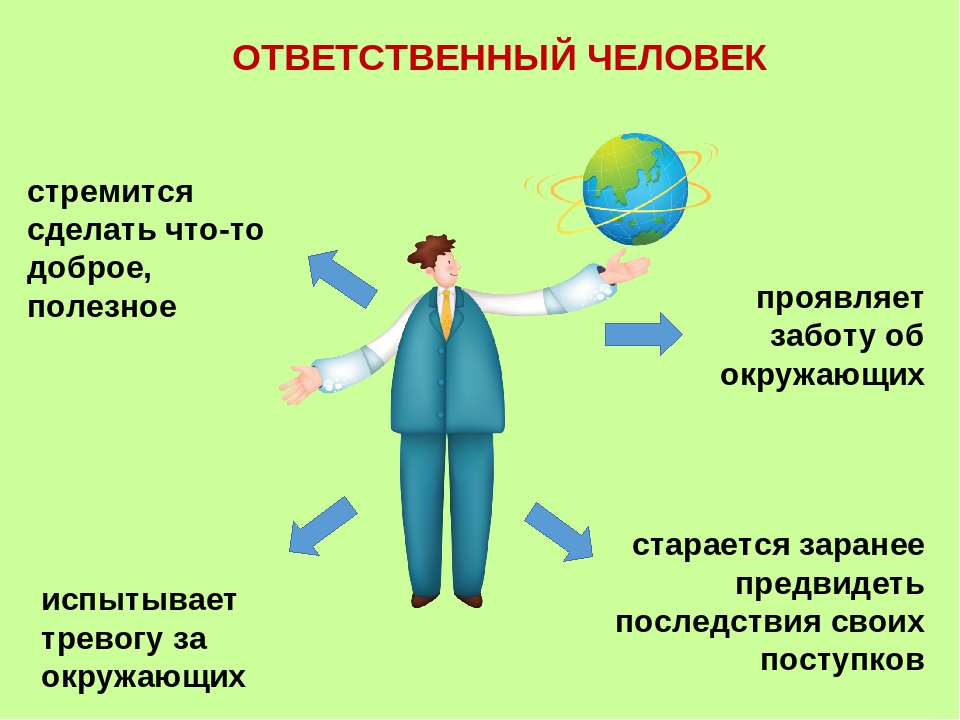 Рисунок ответственность за свои поступки