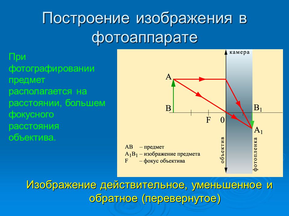 Какое изображение получается в фотоаппарате на пленке