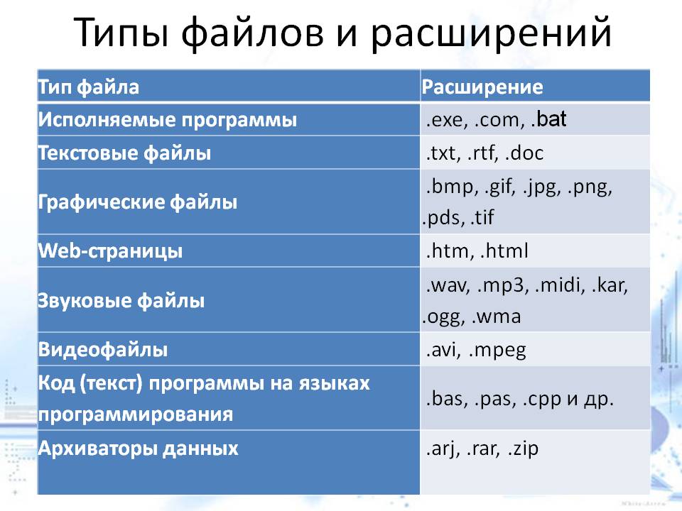 Изображение имеет имя школа bmp определи вид графики