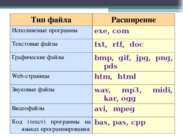 Файлы изображения имеет расширение