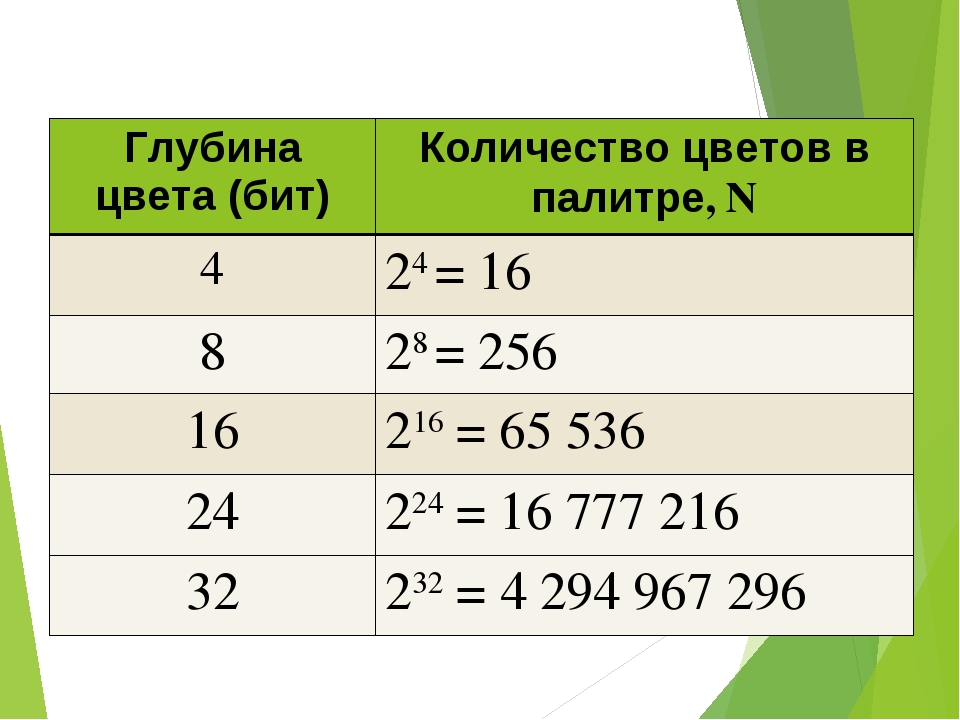 Восемь в 1 степени