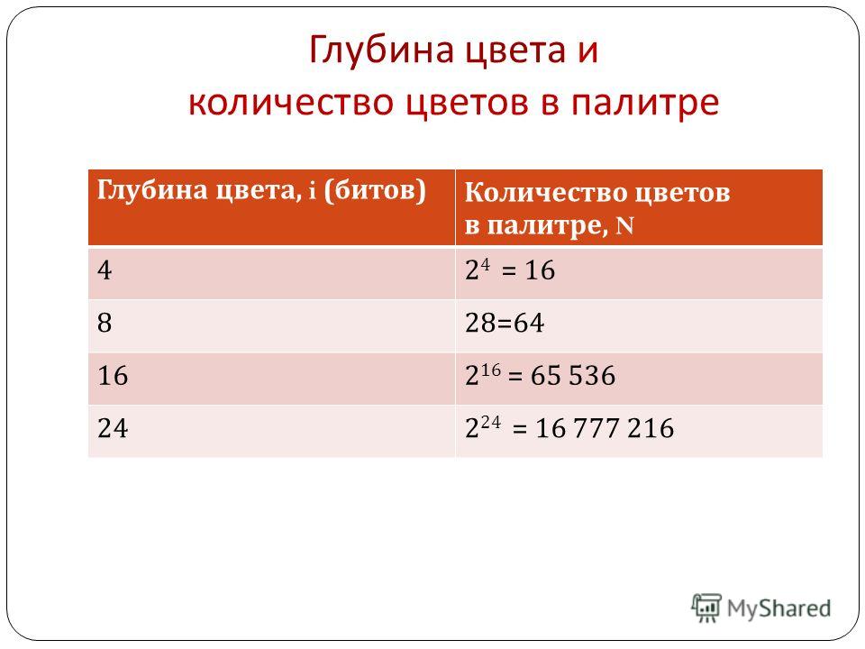 Возможное число цветов в палитре