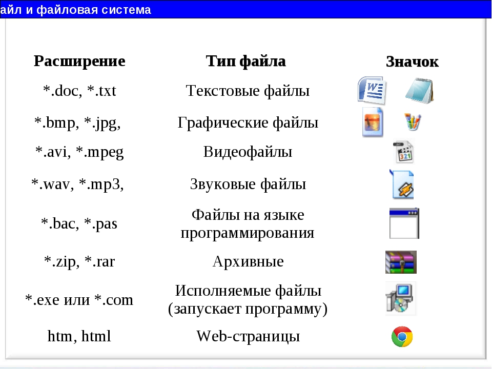 Изображение имеет имя школа bmp определи вид графики