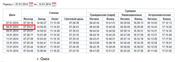 Таблица восхода солнца. Восход заход солнца долгота дня. Во сколько рассвет солнца.