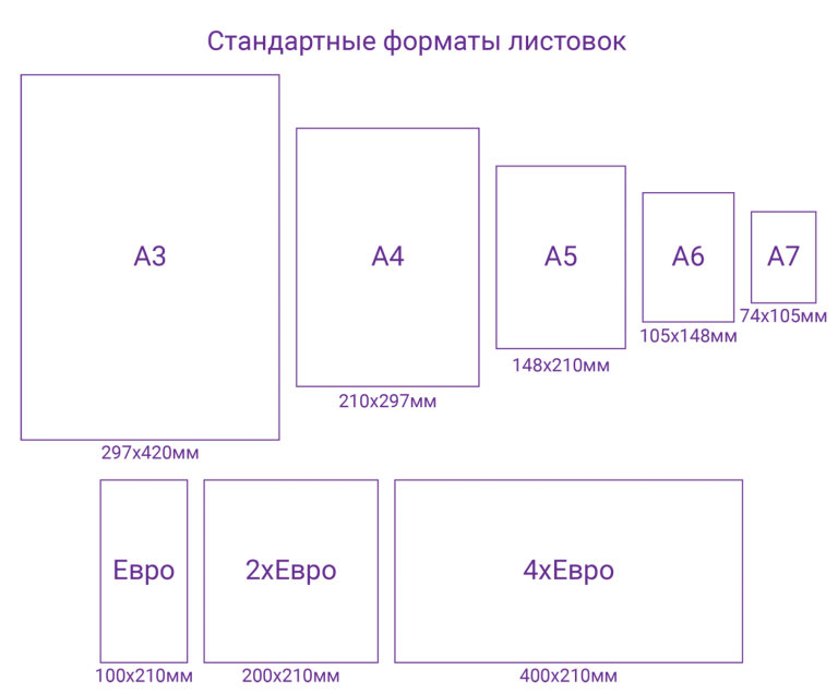 Лист а3 в мм. Форматы листовок. Размер листовки. Размеры листовок для печати. Форматы рекламных листовок.