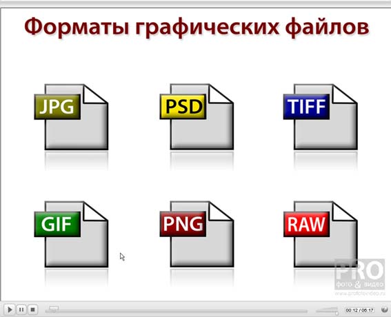 Назовите графические форматы файлов используемые для передачи изображений