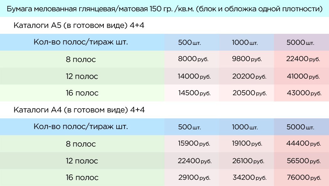 Прайс типографии. Прайс лист типографии. Услуги полиграфии прайс. Прейскурант типографии. Прайс лист полиграфия.