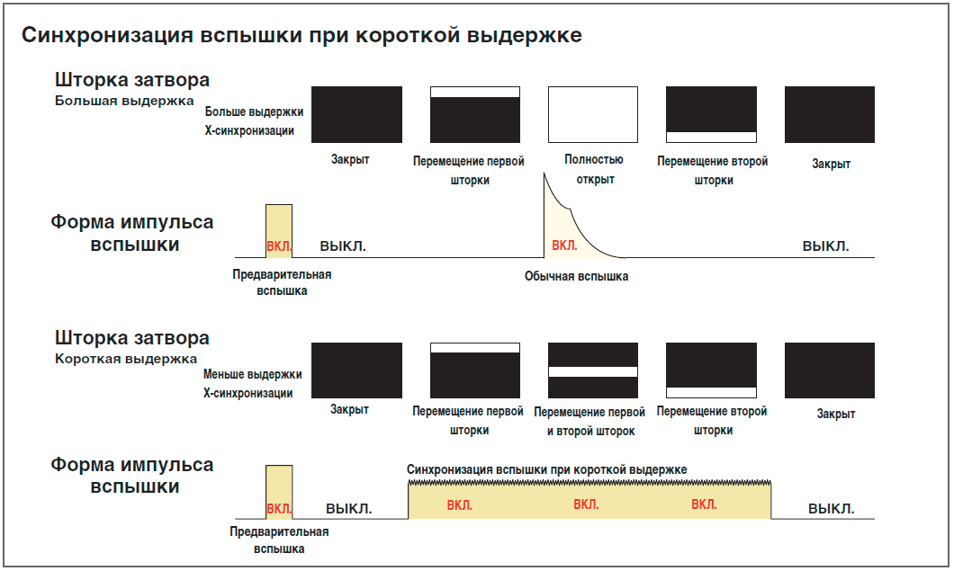 Синхронизация фотографий это