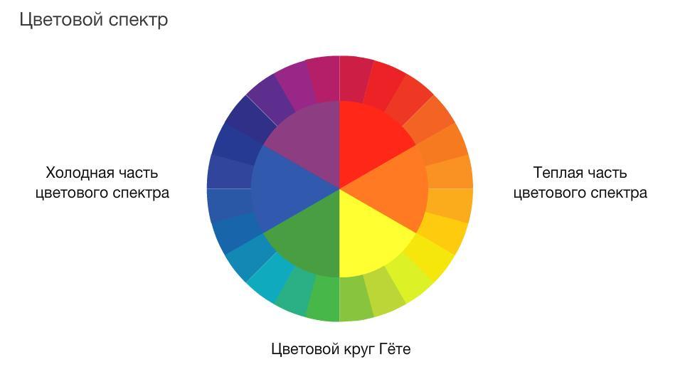 Цветовой круг гете фото