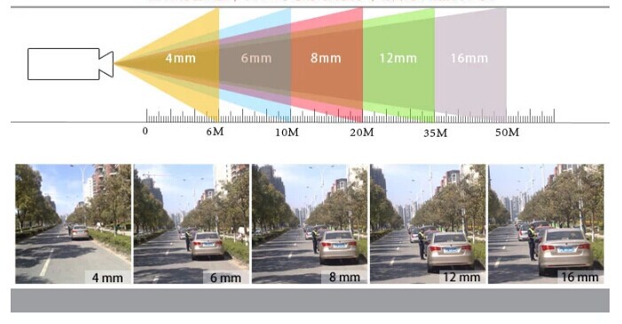 Разрешение 20. Разница объективов 2.8 и 4 мм. Видеокамера фокус 2.8 и 3.6. Камера 4мм угол обзора. Фокус камеры 3.6 разница 2.8 6мм.
