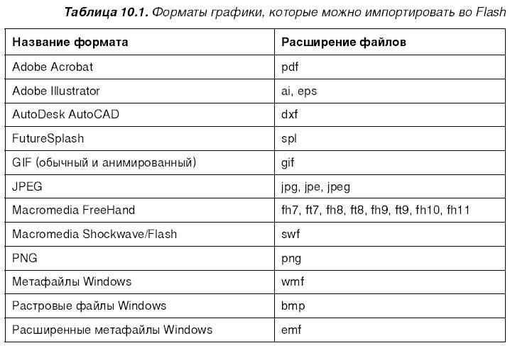 Форматы трехмерного изображения