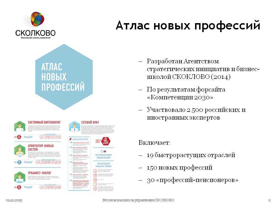 Атлас новых профессий презентация