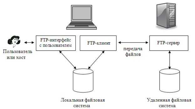 Передача файлов картинка