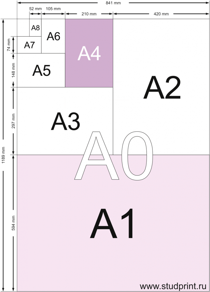 Форматы бумаги. Форматы бумаги а1 а2 а3 а4 а5. Форматы бумаги а1 а2 а3 а4 размер. Размер форматов а0 а1 а2 а3 а4. Форматы листов бумаги а2 а3 а5 а8.