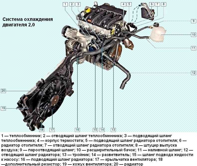 Основные неисправности рено дастер