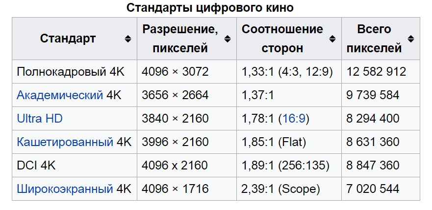 Соотношение сторон фото 3 4