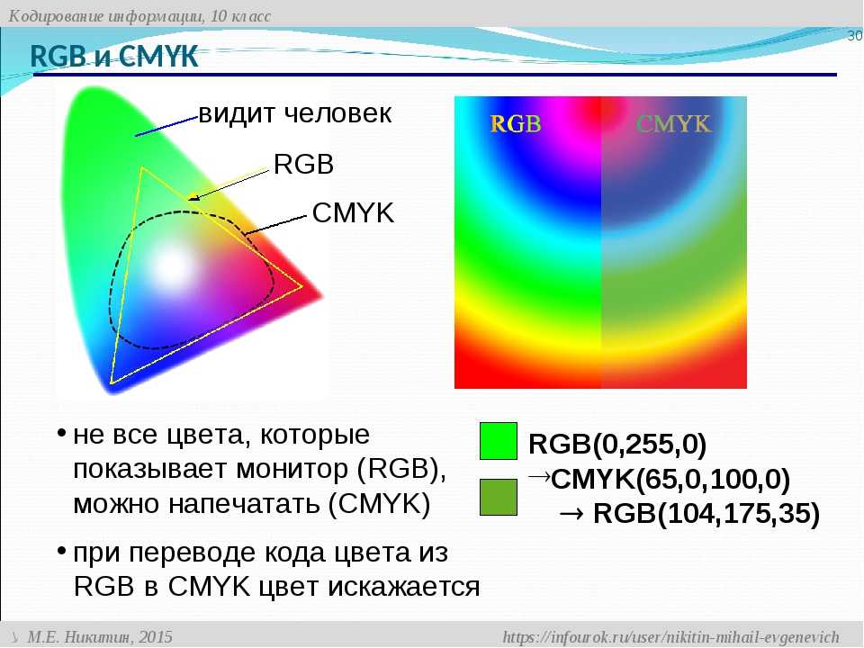 Какая модель цветов используется для показа изображений на экране монитора