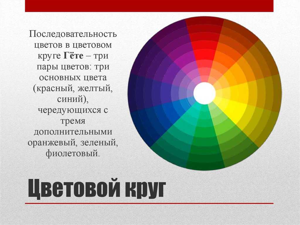 Правильная последовательность цветов в спектре. Цветовой круг. Цветовой круг основные цвета. Цветовой круг колористика. Порядок цветов в цветовом круге.