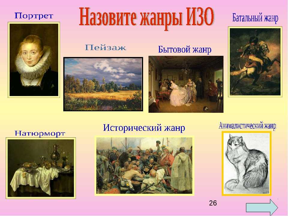 Жанры изображение искусства
