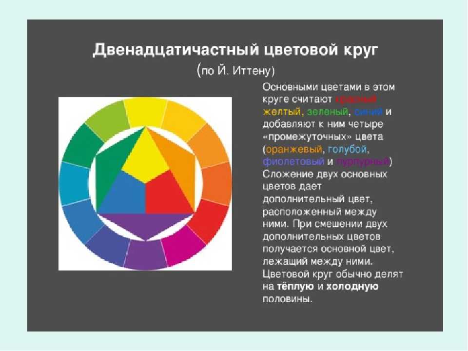 Виды цветов характеристики цвета. Цветовой круг по Иоханнесу Иттену. Цветовой круг Иттена теплые и холодные. Круг Иоханнеса Иттена дополнительные цвета. Первичные цвета круг Иттена.