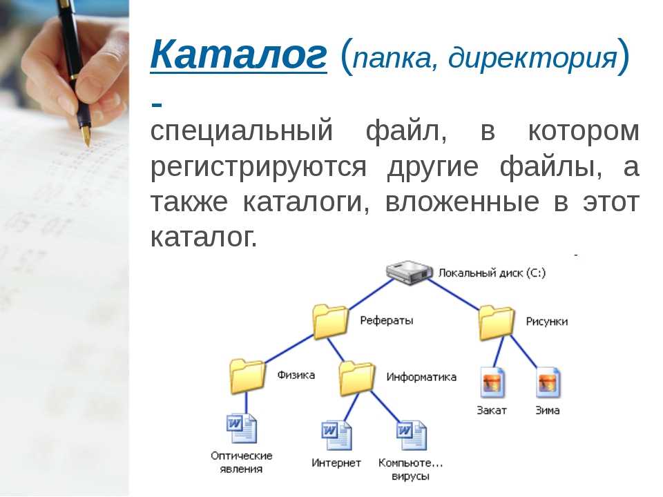 Карта в информатике это определение